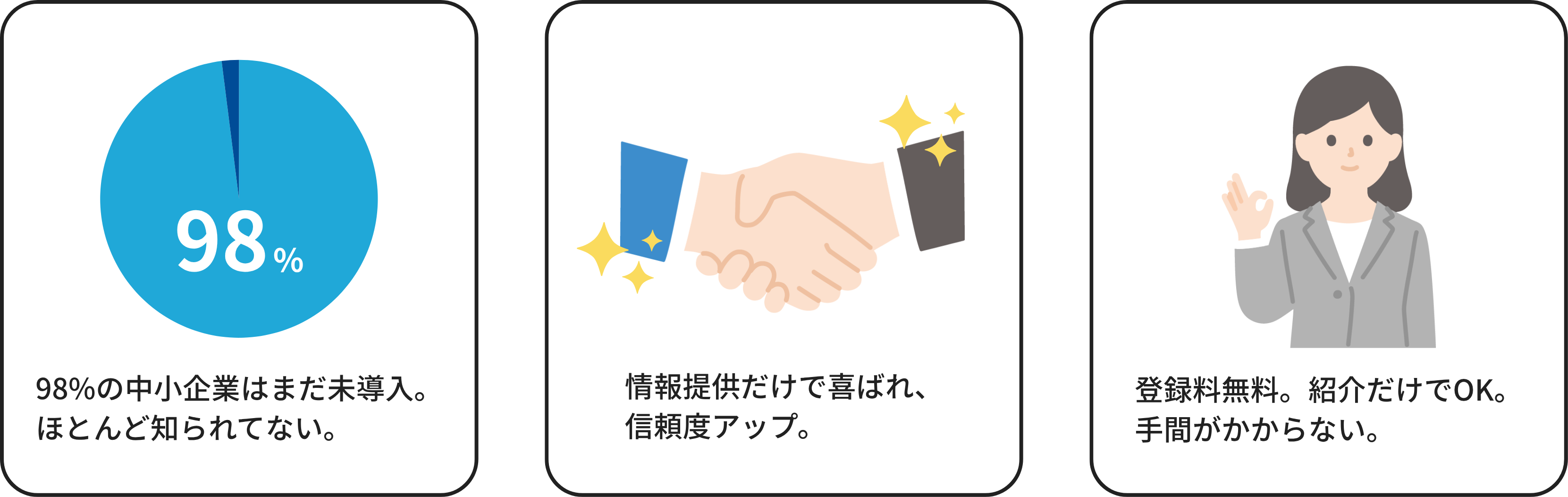 パートナー制度の特徴